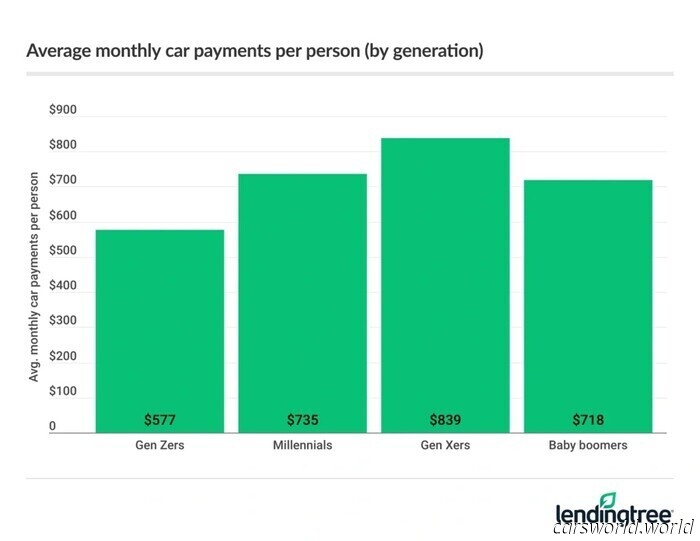 1 in 20 Americans Is Late on Car Payments | Carscoops